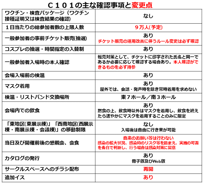 コミケ C101 サークルチケット 1日目/2日目 コミックマーケット | www 