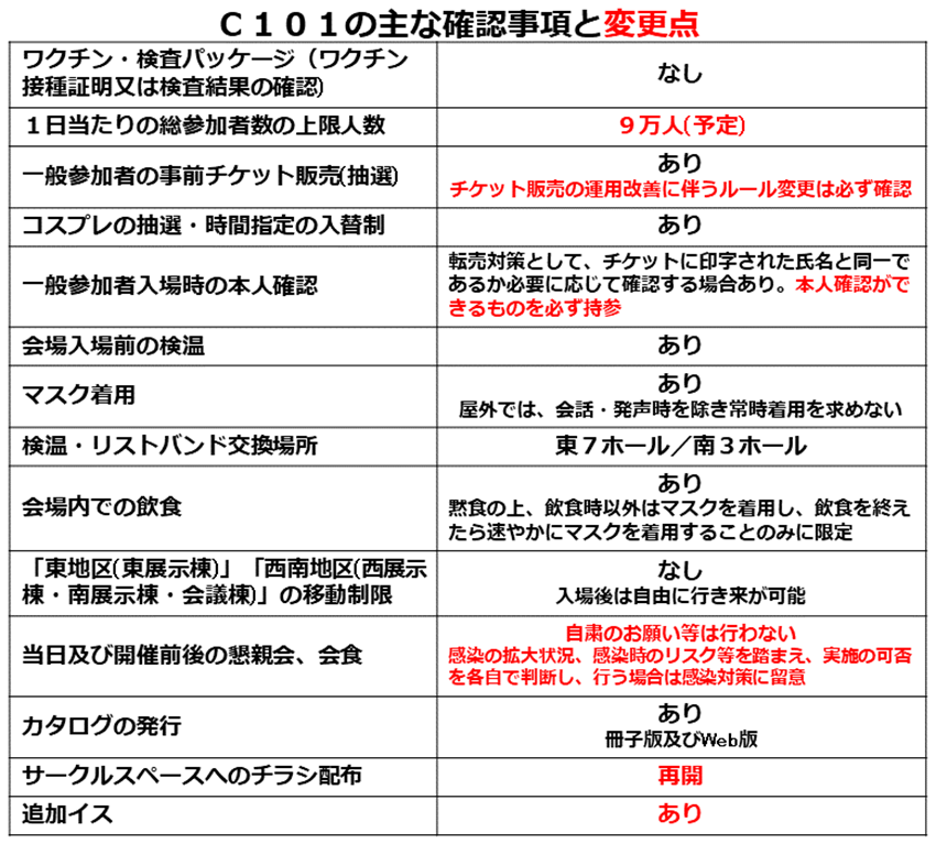 C101 2日目 コミケ サークルチケット 12月31日 コミックマーケット 土