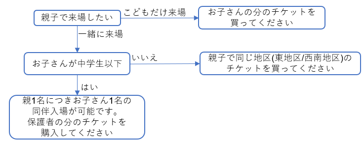 コミックマーケット 101 12/31 2日目 冬コミ サークルチケット1枚