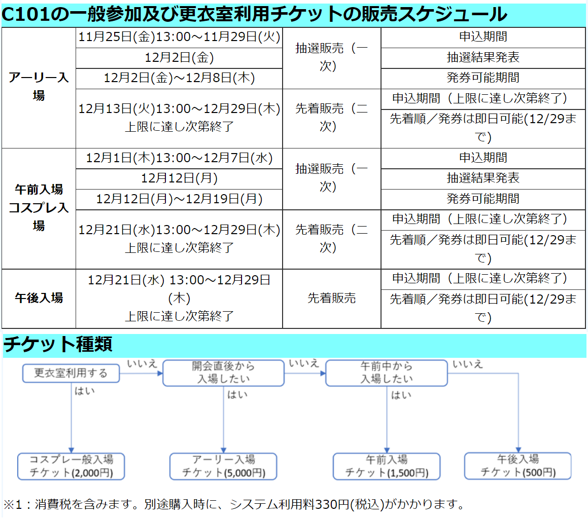 コミケ c100 スタチケ 2日目 スタッフチケット 通行証 サーチケ