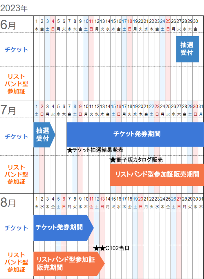 コミックマーケット97（C97  コミケ97）4日目  チケット