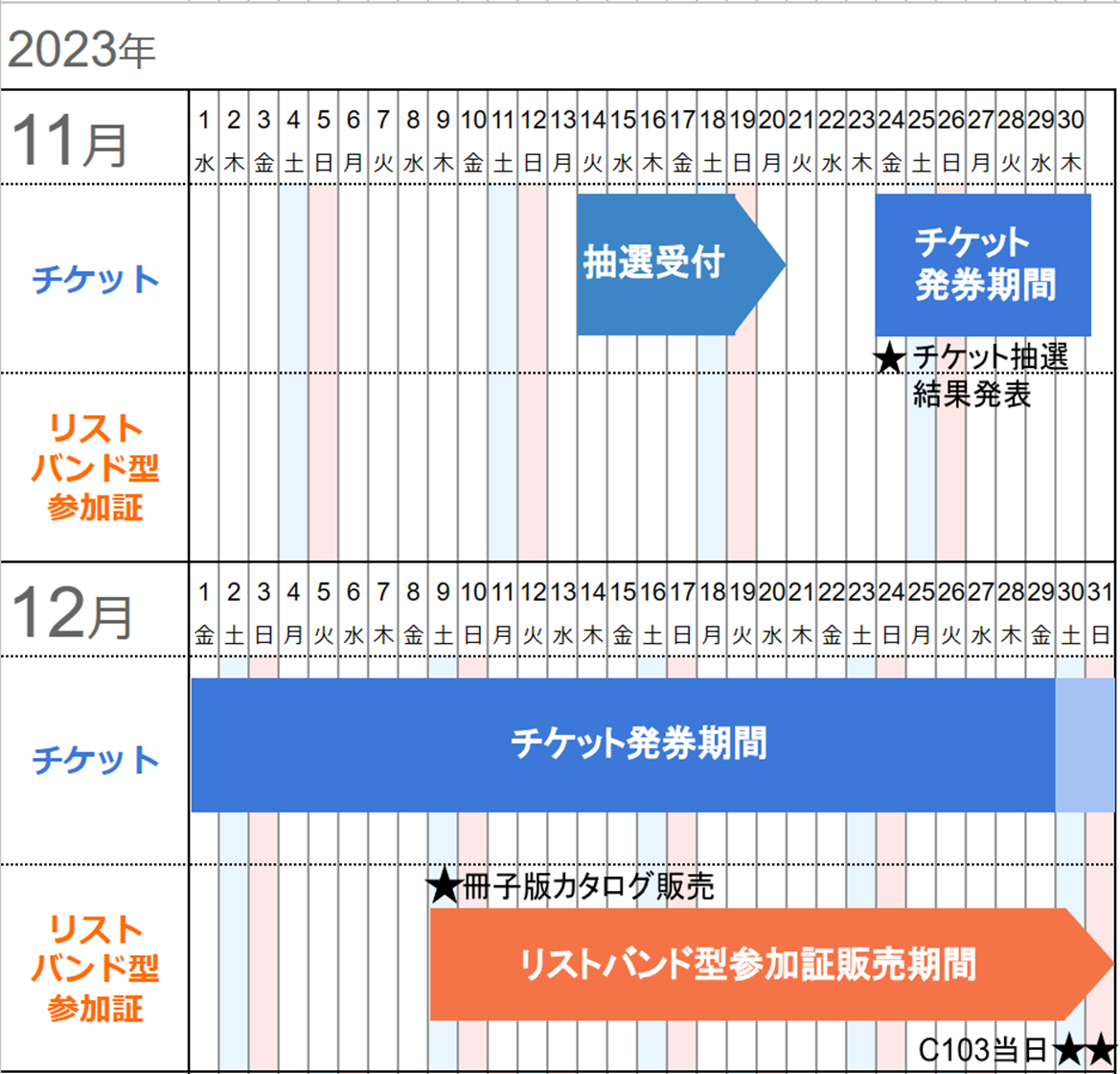 コミケ　コミックマーケット　C103 1日目　午前参加証　リストバンド