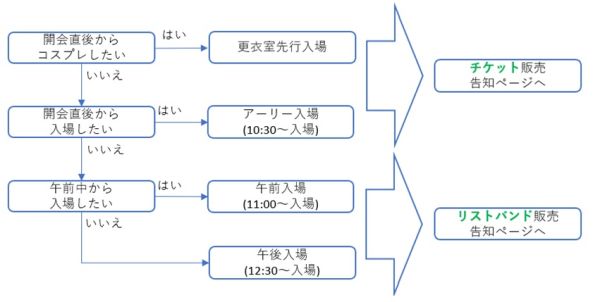チケットリストバンド種別