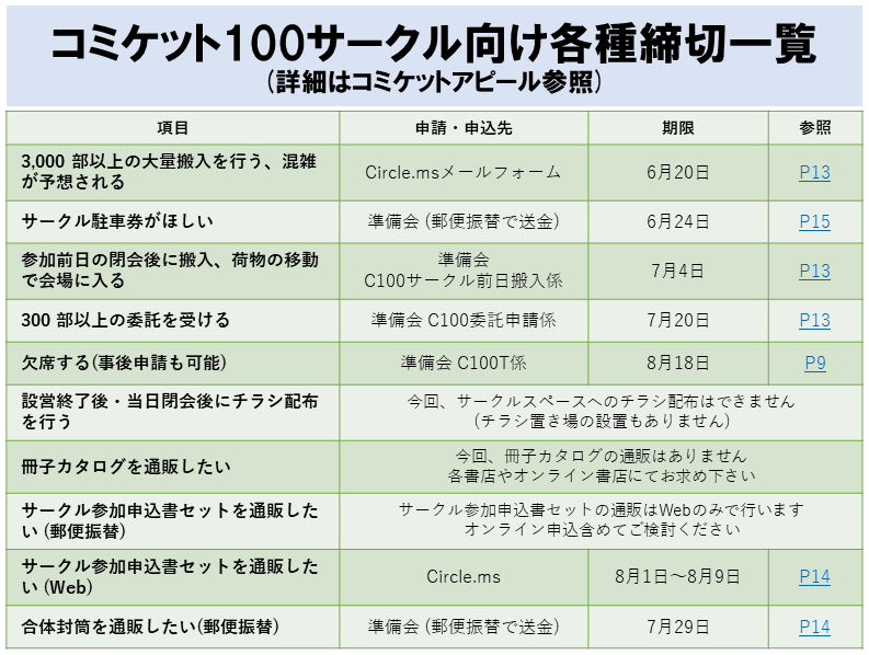 C100 2日目 サークルチケット