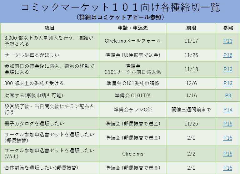 コミケットアピール１０１