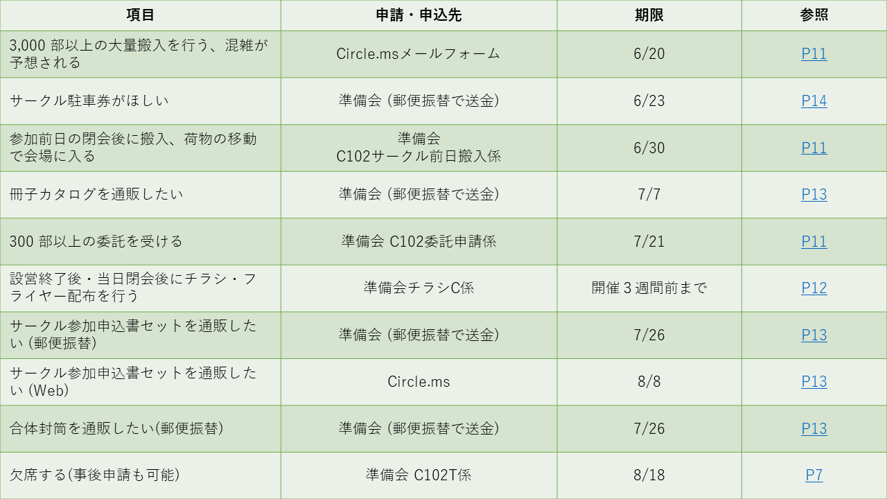 コミケットアピール１０２