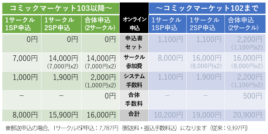 C103 12/30(土) 1日目　サークルチケット