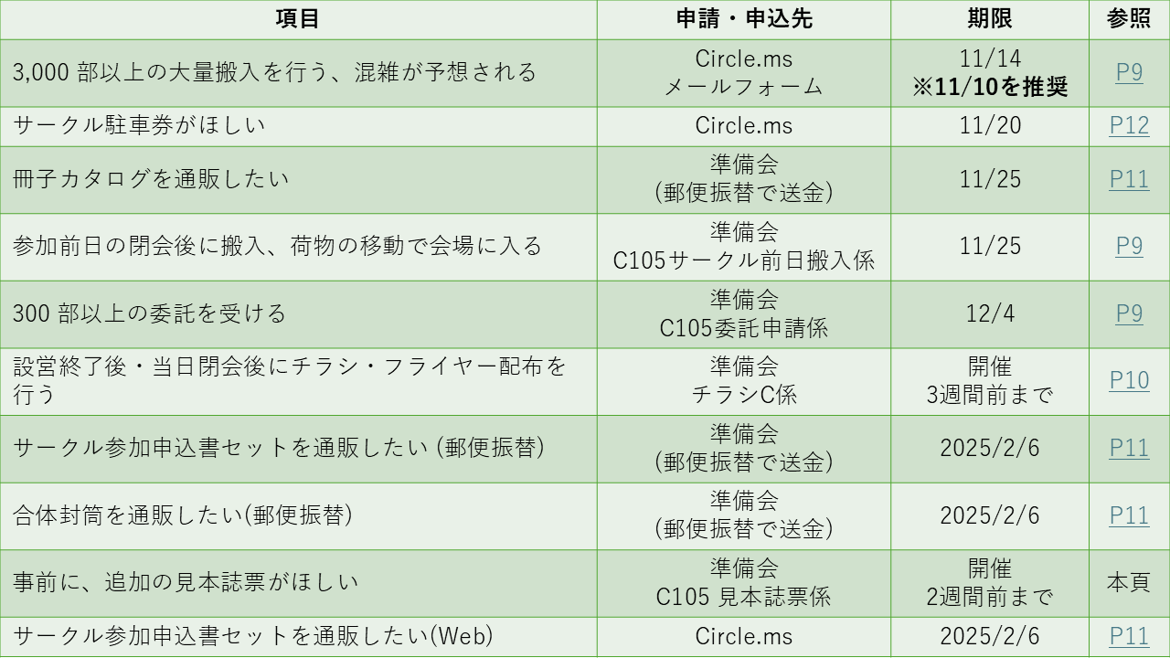 コミケットアピール105