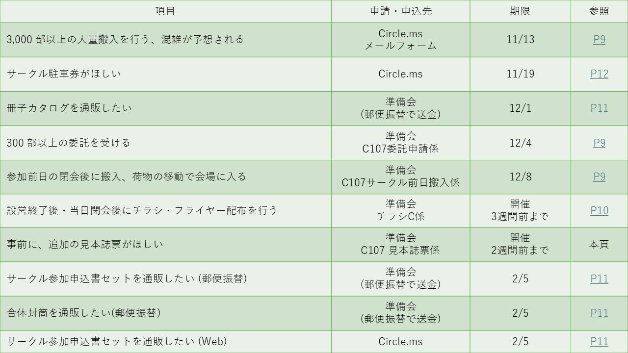 コミケットアピール107