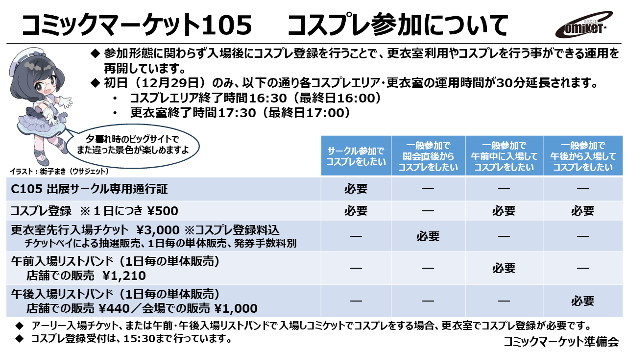 コミックマーケット105リストバンド 1日目午前入場 C105｜Yahoo
