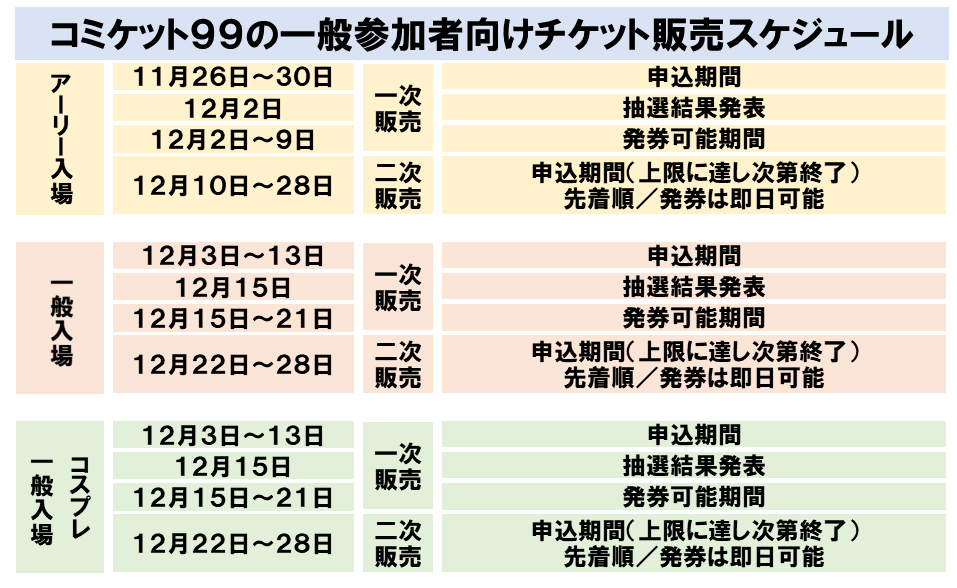 コミケット99一般参加チケット販売スケジュール